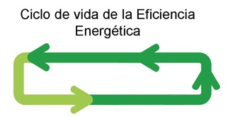 ciclo eficiencia energtica